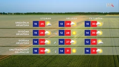 emisija Vrijeme, Foto: HTV/HRT