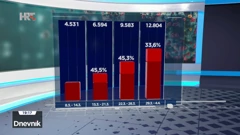 Analiza epidemiološke situacije