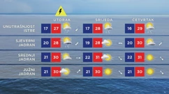 Vremenska prognoza, Foto: HRT/HTV