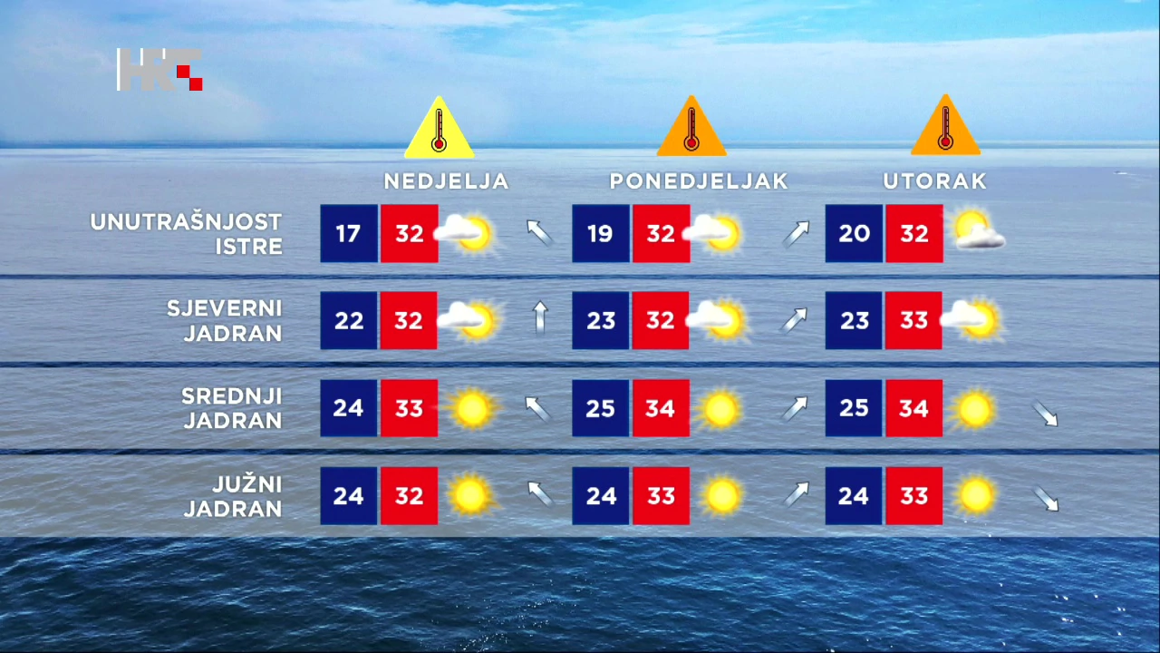 Emisija "Vrijeme"