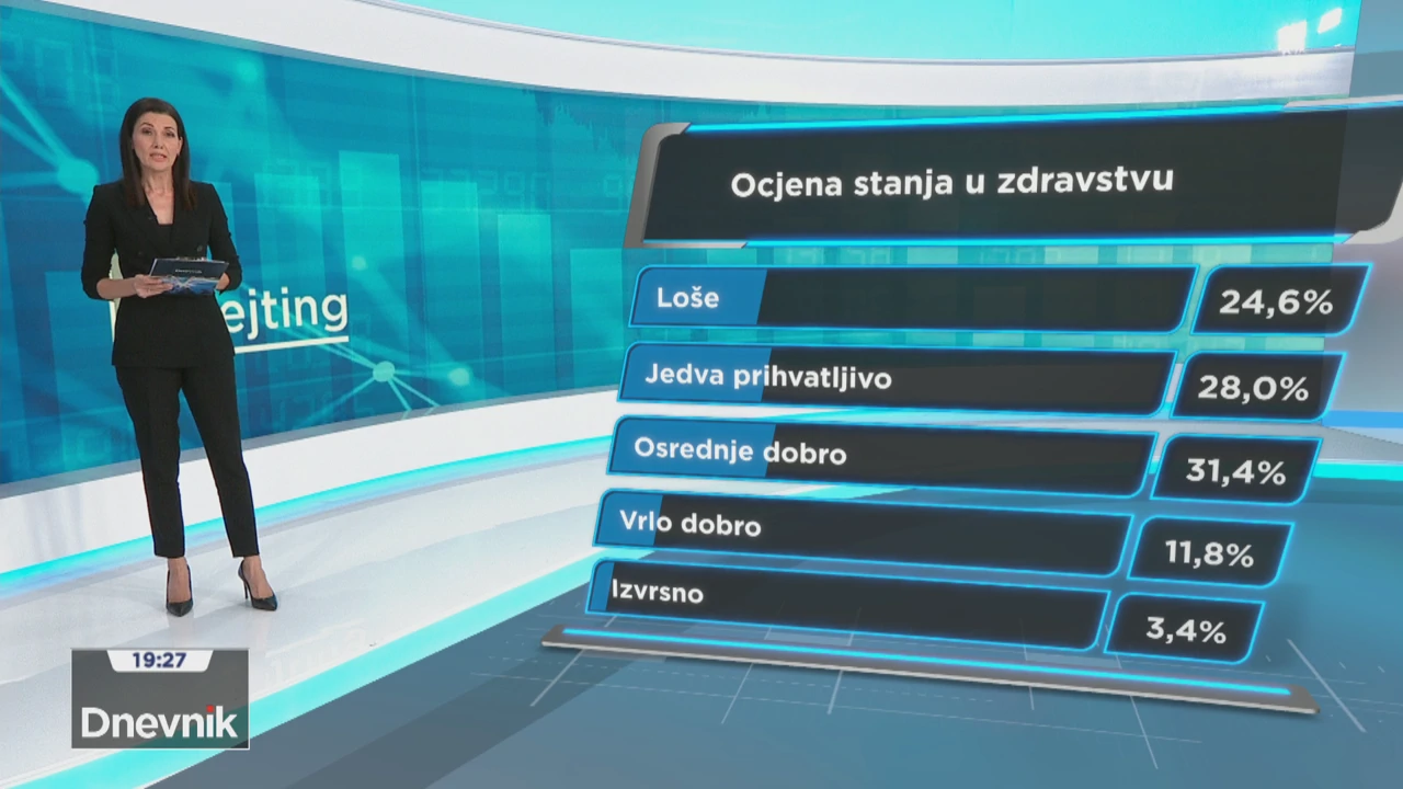 Ocjena stanja u zdravstvu