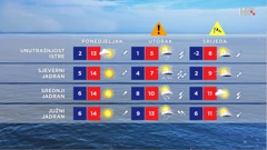 emisija Vrijeme, Foto: HRT/HRT