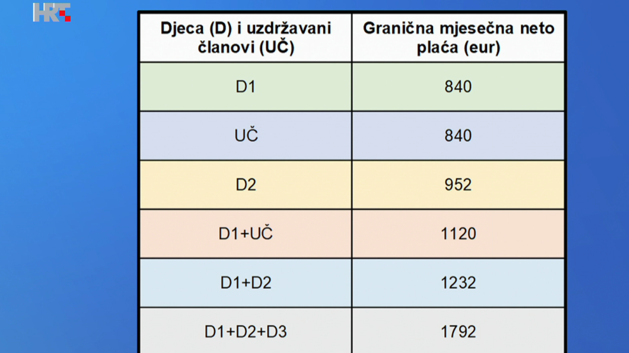 Tablica 3