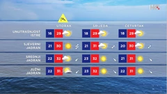 emisija Vrijeme, Foto: HRT/HRT