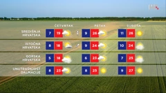 emisija Vrijeme, Foto: HRT/HRT