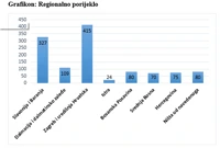 Iseljavanje Hrvata u Njemačku, Foto: Foto: Silvija Bionda/-