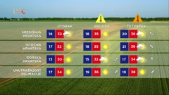 Vrijeme, Foto: HTV/HRT