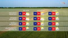 emisija "Vrijeme", Foto: HTV/HRT