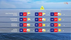 emisija Vrijeme, Foto: HTV/HRT