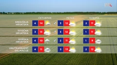 emisije "Vrijeme", Foto: HTV/HRT