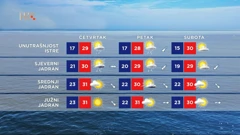 Trodnevna prognoza more, Foto: HTV/HRT