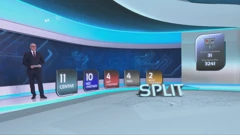 SPLIT - Gradsko vijeće, Foto: HTV/HRT