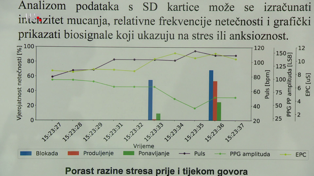 Naši znanstvenici razvili model umjetne neuronske mreže