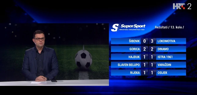 Rezultati 13. kola SuperSport HNL-a