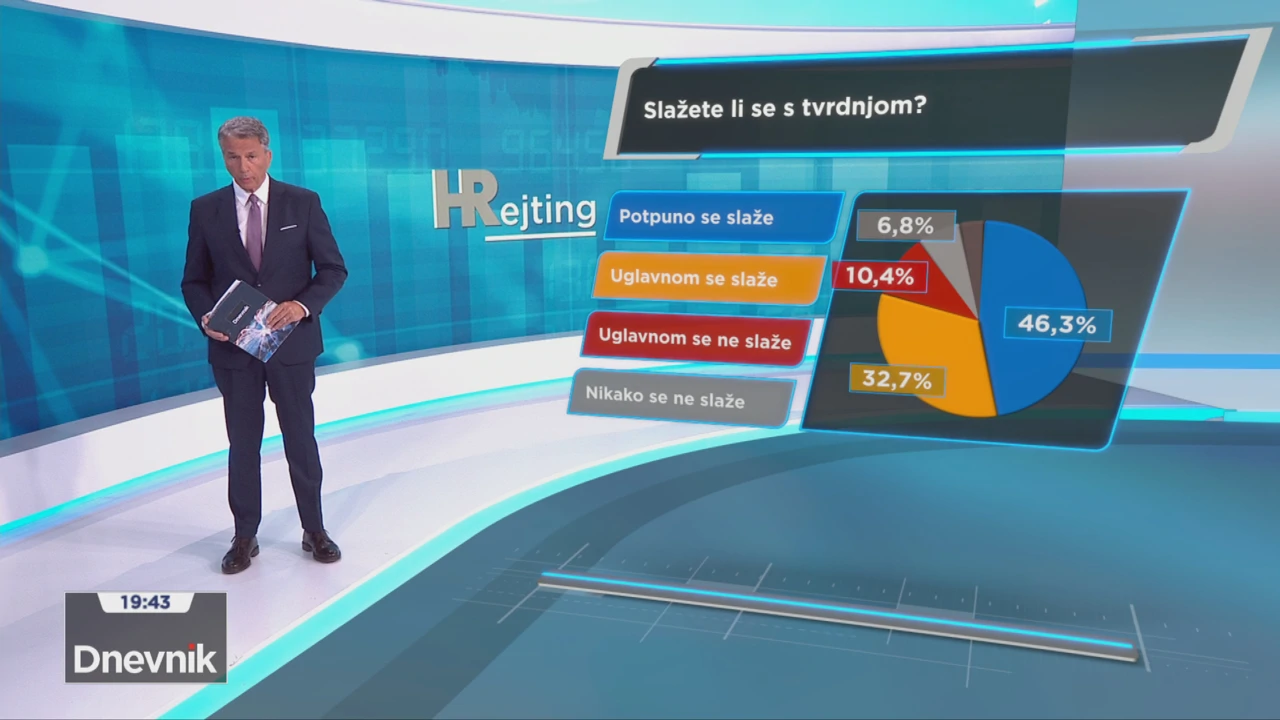 HRejting