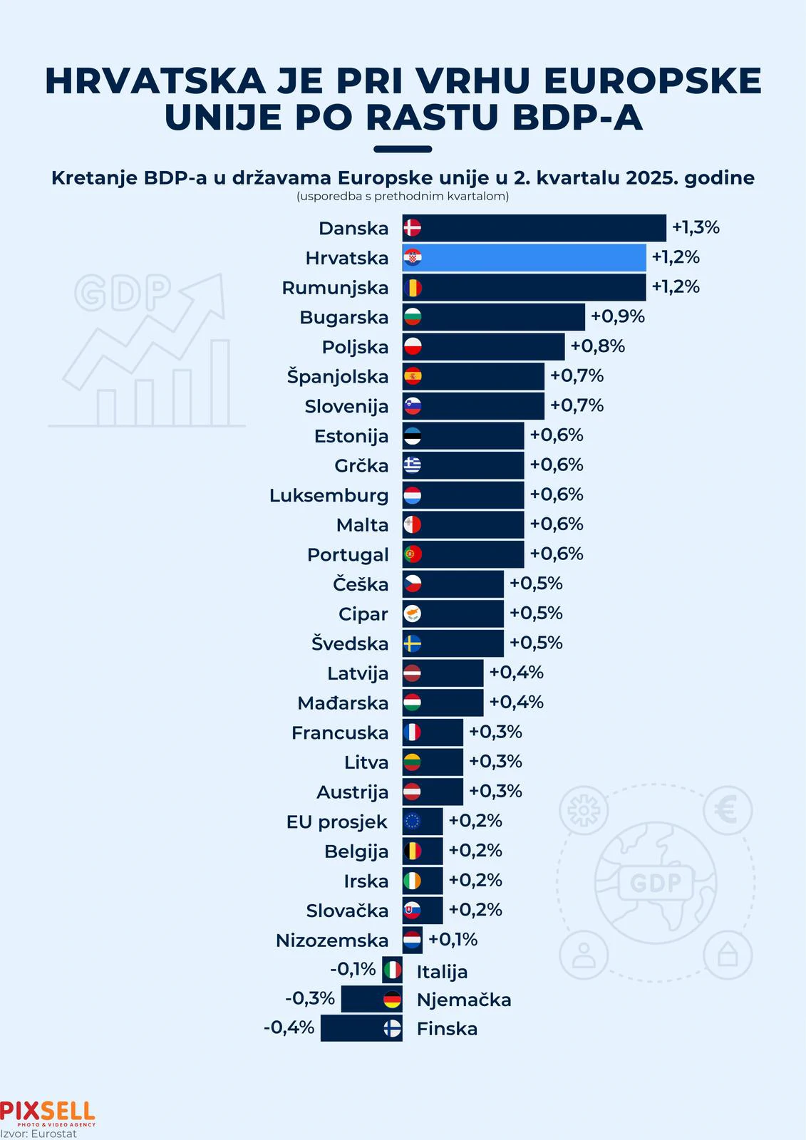 Infografika 