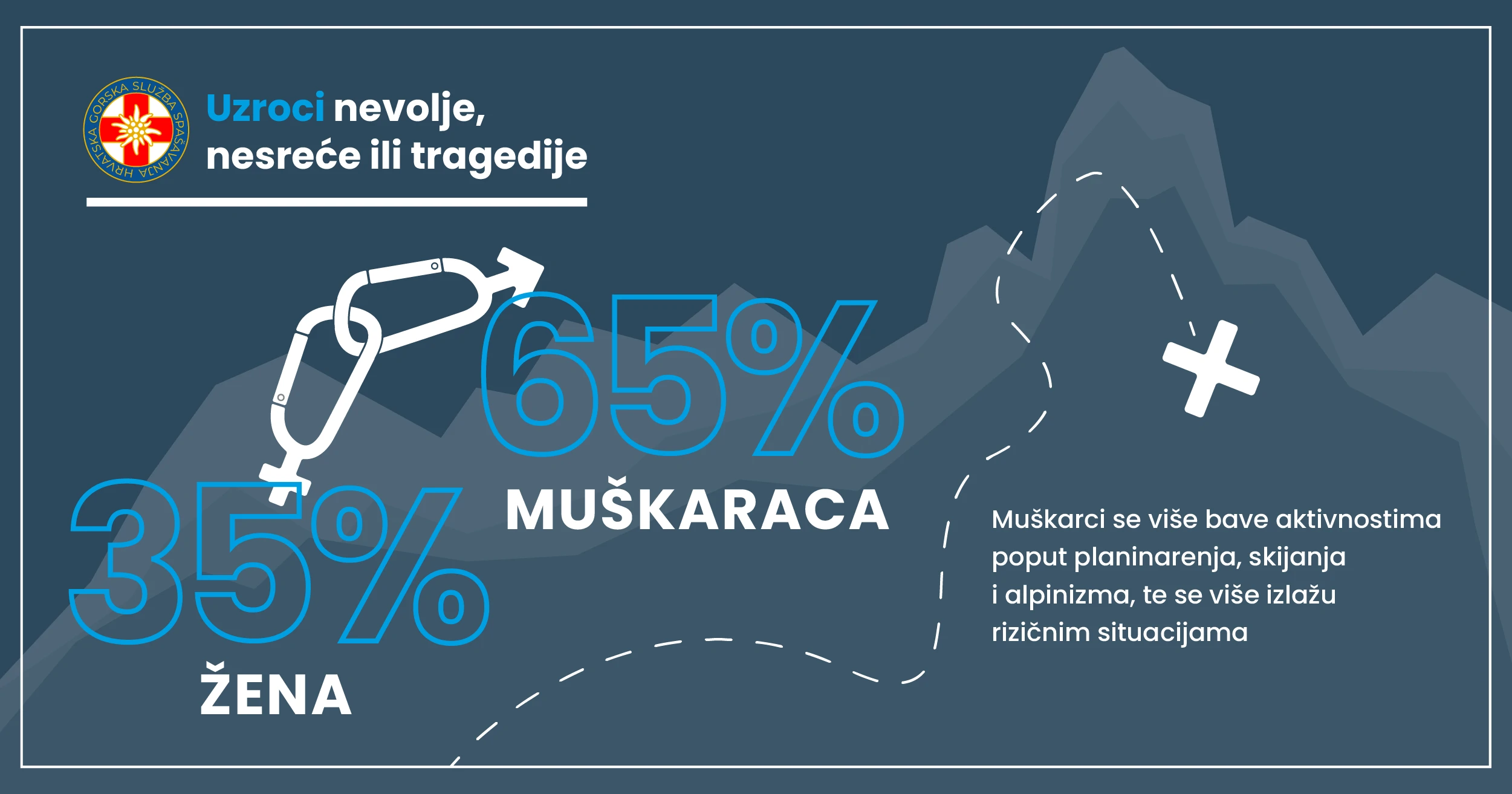 Uzroci nevolje, nesreće ili tragedije