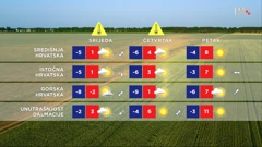 emisija Vrijeme, Foto: HTV/HRT
