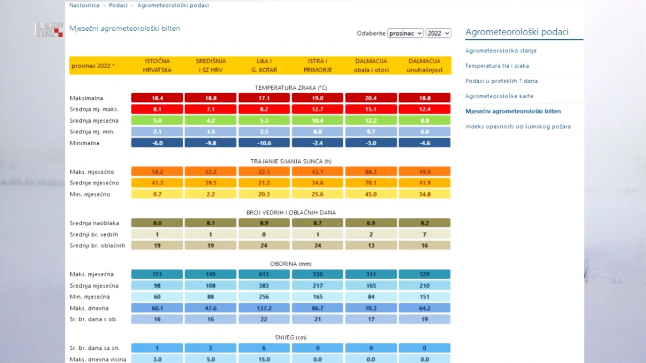 agrometeorološka prognoza, Foto: HTV/HRT