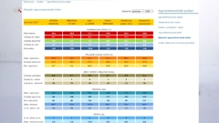 agrometeorološka prognoza