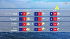 HRT emisija Vrijeme, Foto: HRT/HRT