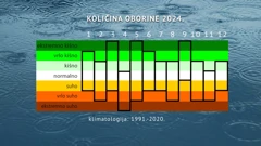 klimatološka ocjena ukupne mjesečne količine oborine u 2024. godini, Foto: HTV/DHMZ/HRT