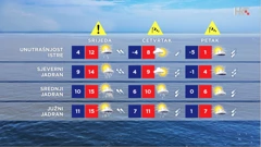 HRT emisija Vrijeme, Foto: HRT/HRT