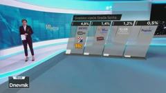 HRejting, Gradsko vijeće Splita, Foto: HTV/HRT