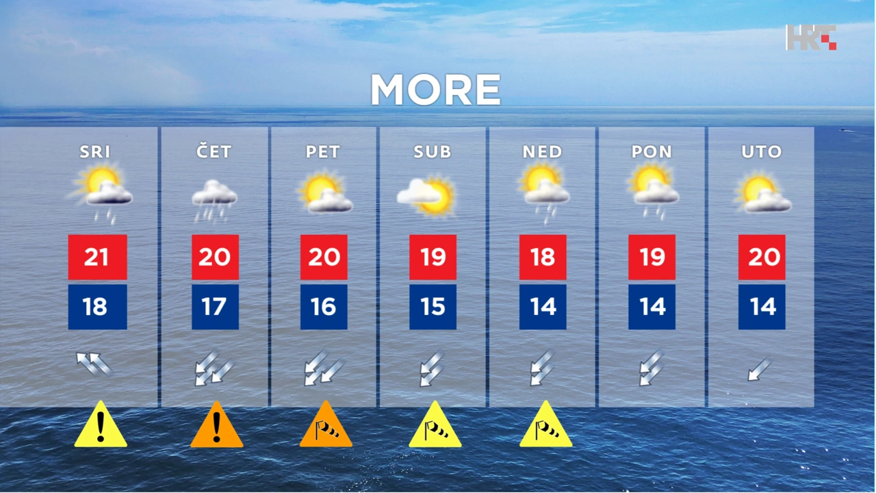 emisijia Vrijeme, Foto: HTV/HRT