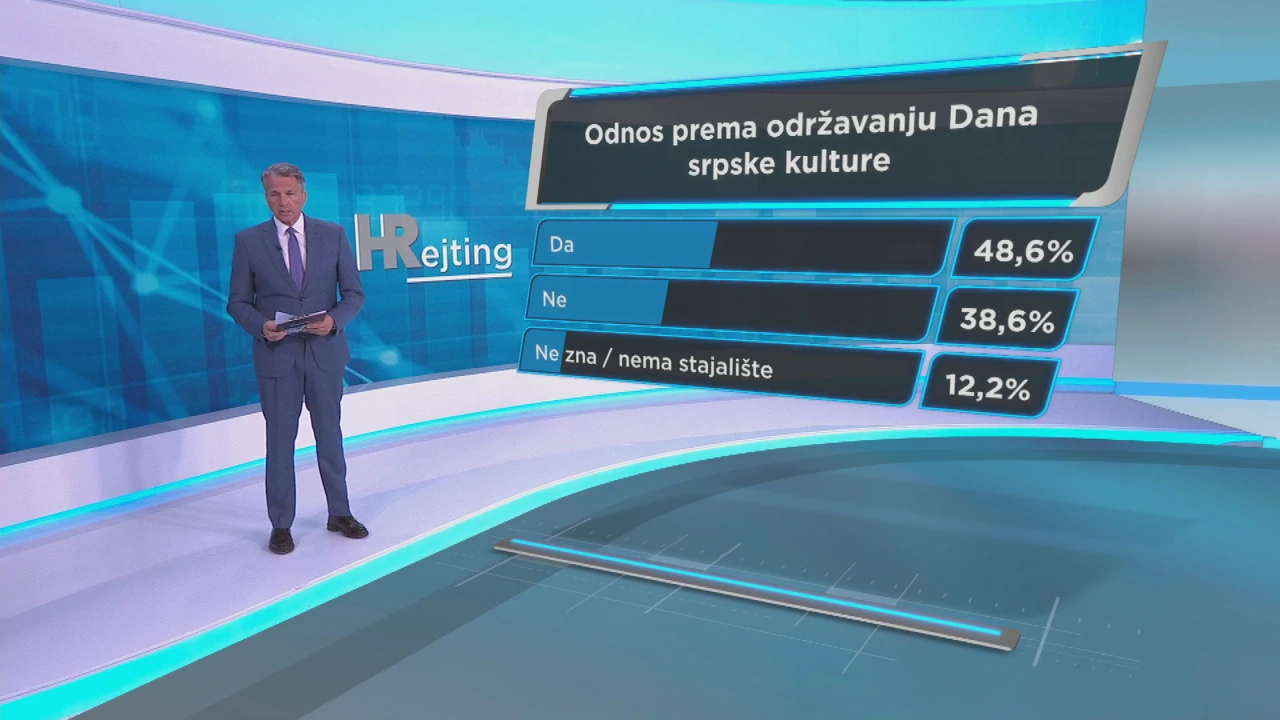 HRejting, Foto: Dnevnik/HRT 