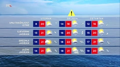 Na moru u utorak popodne porast naoblake uz jačanje juga, Foto: HTV/HRT