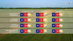 emisije "Vrijeme", Foto: HTV/HRT