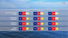 emisija Vrijeme, Foto: HRT/HRT