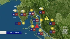 Emisija "Vrijeme", Foto: HRT/HTV
