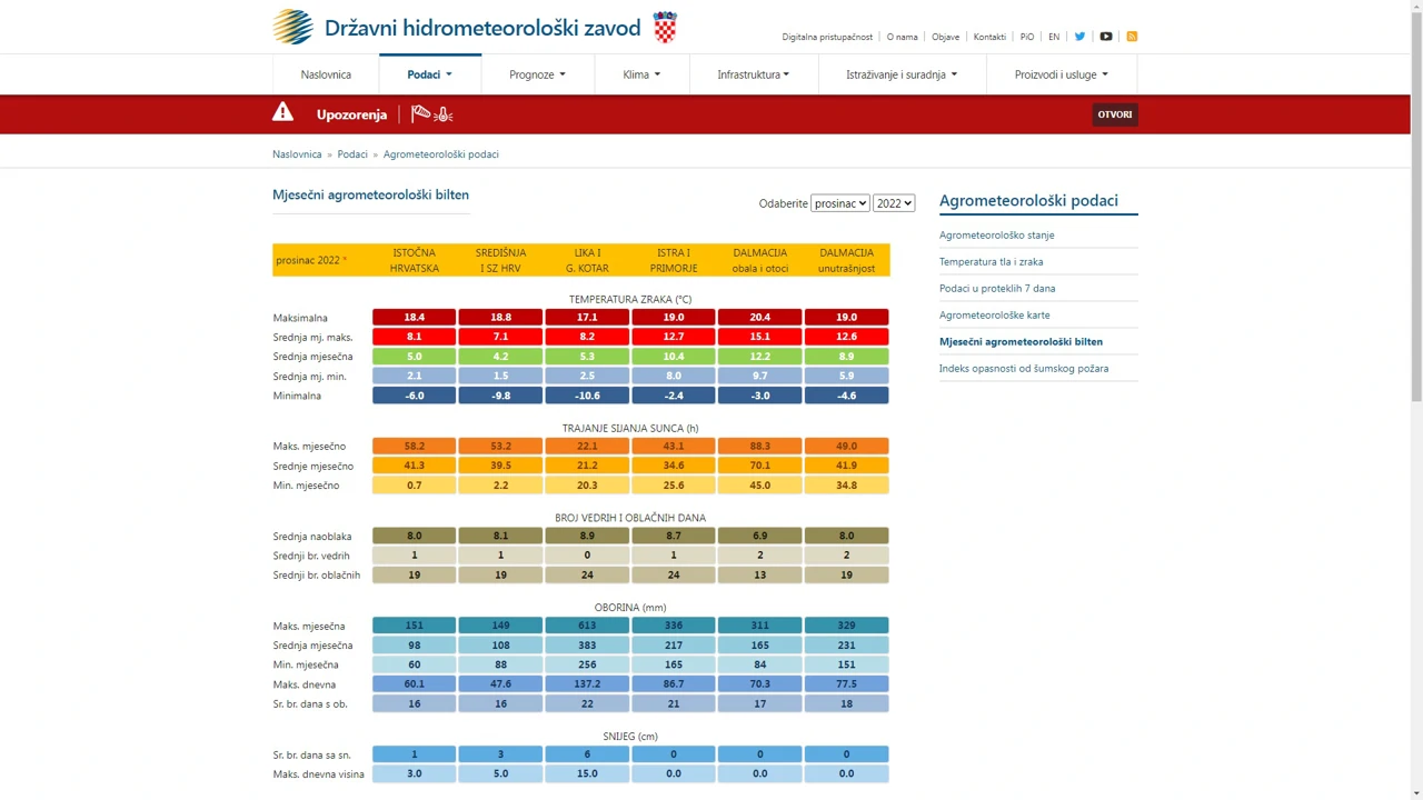 Mjesečni agrometeorološki bilten DHMZ-a - 1. dio, Foto: DHMZ/-