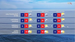 emisija "Vrijeme", Foto: HTV/HRT