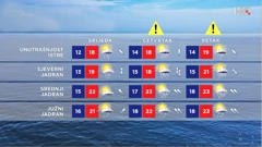 emisija "Vrijeme", Foto: HTV/HRT