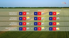 emisija "Vrijeme", Foto: HTV/HRT