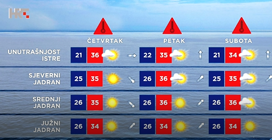 Vremenska prognoza