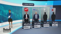 HRejting, Foto: HTV/HRT