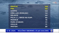 dnevna količina oborine 4. 10. 2024. u 8 sati