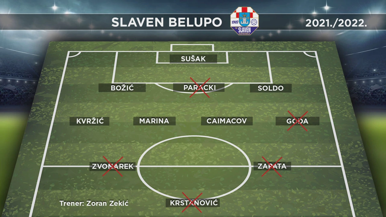 Slaven Belupo u prošloj sezoni, Foto: Dnevnik/HRT