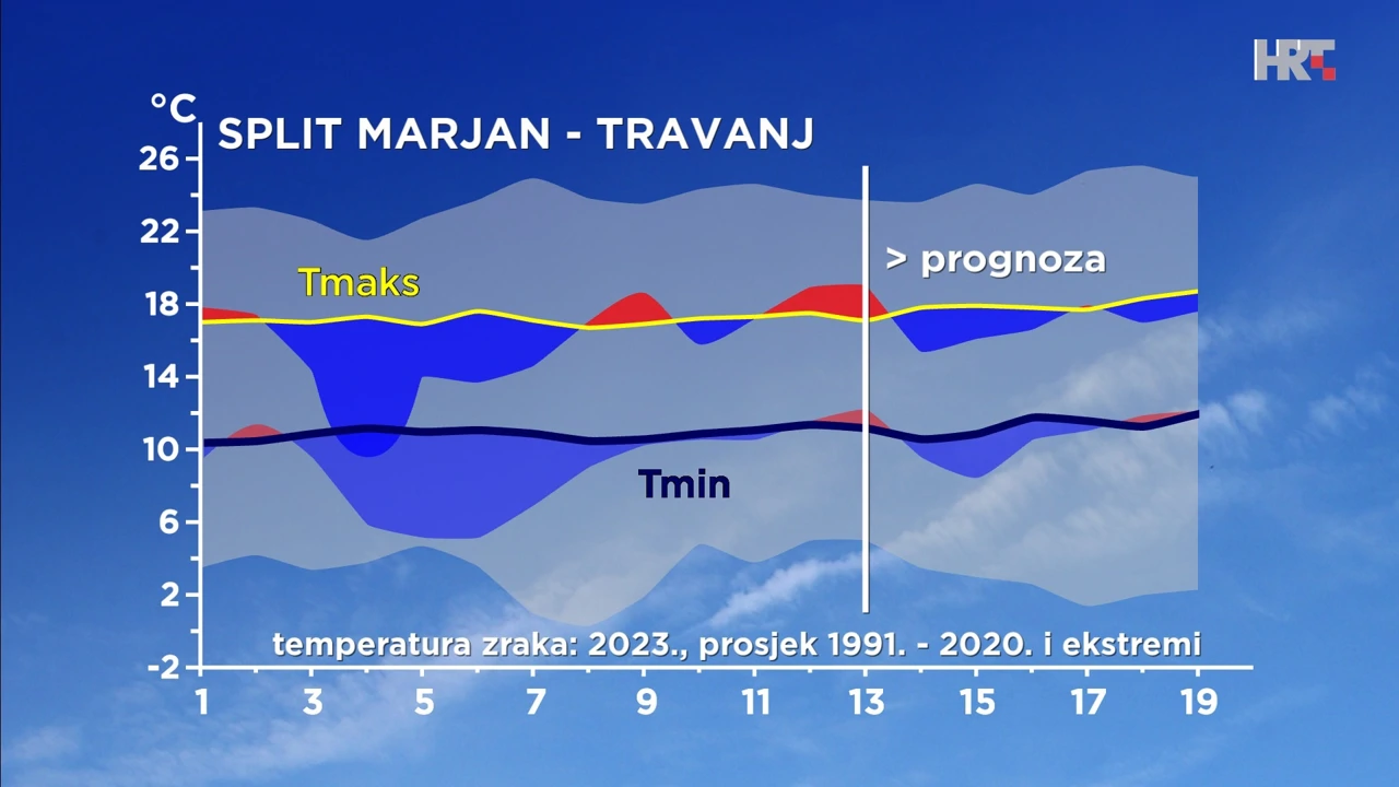 emisija "Vrijeme", Foto: HTV/HRT