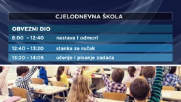 Cjelodnevna nastava