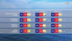 emisija "Vrijeme", Foto: HTV/HRT