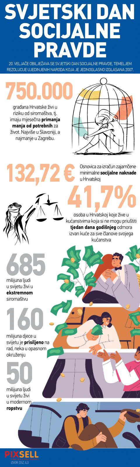 Svjetski dan socijalne pravde