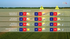 emisija Vrijeme, Foto: HRT/HRT