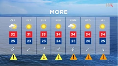 emisija "Vrijeme", Foto: HTV/HRT