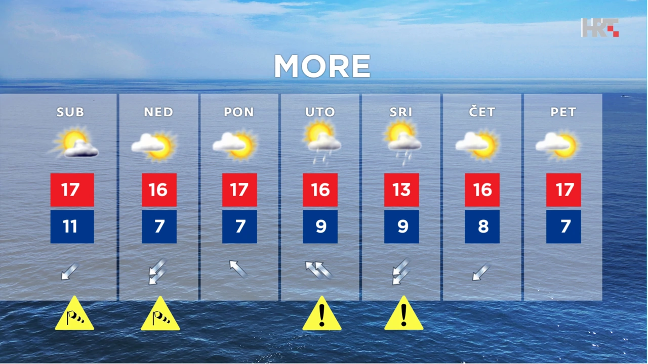 emisija "Vrijeme", Foto: HTV/HRT