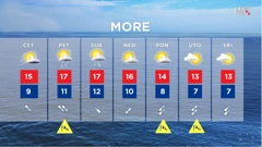 emisija "Vrijeme", Foto: HTV/HRT